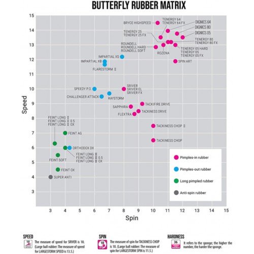 Butterfly FEINT LONG III
